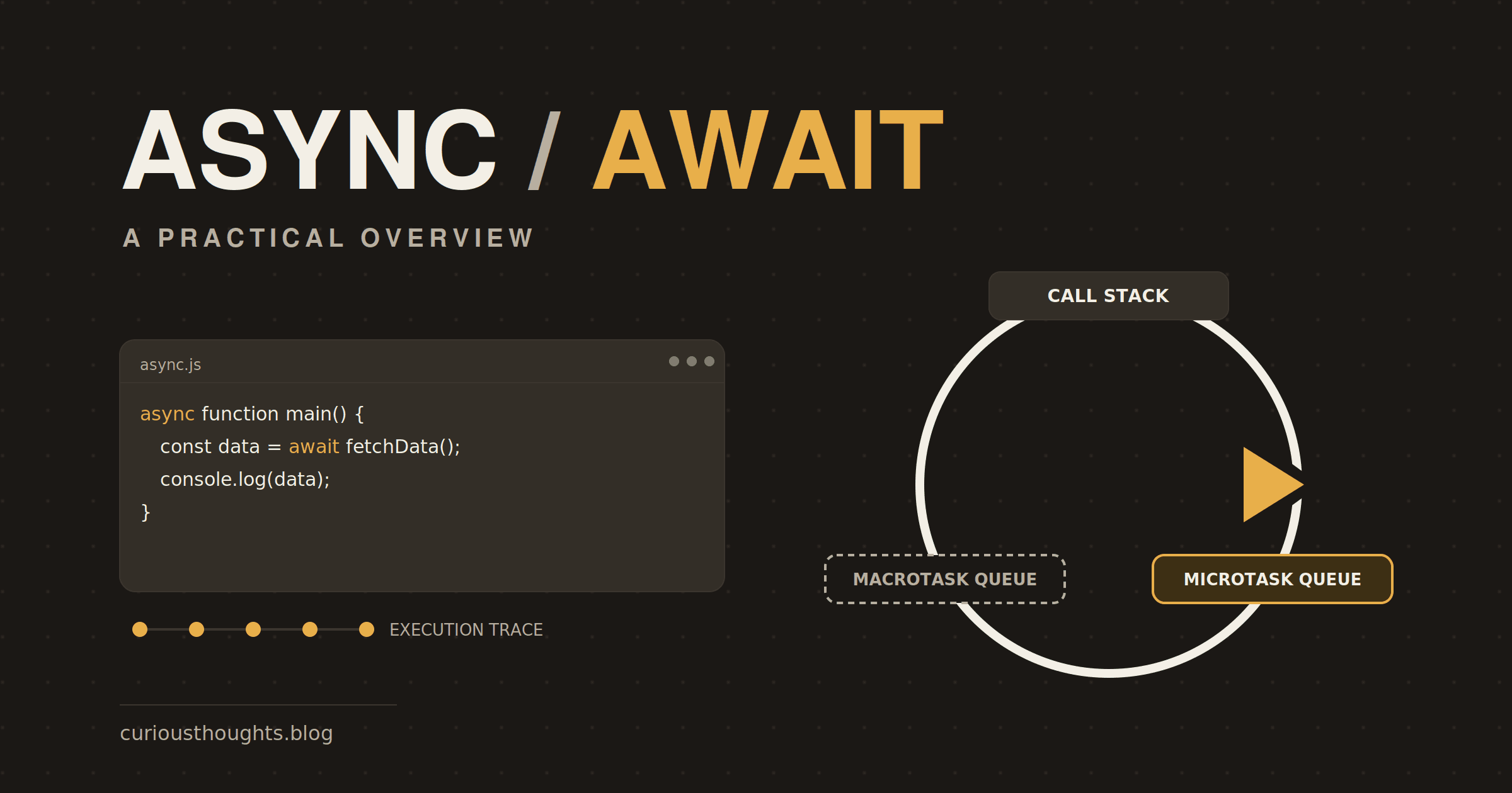 Async/Await: A Practical Overview